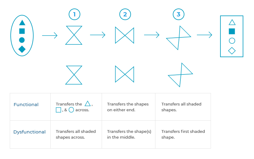 Fault Diagnosis Aptitude Test Questions